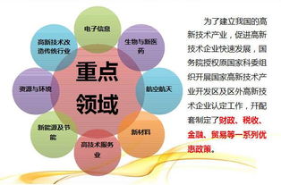 北京通達人力技術轉讓申請海淀區高新技術企業認定指南